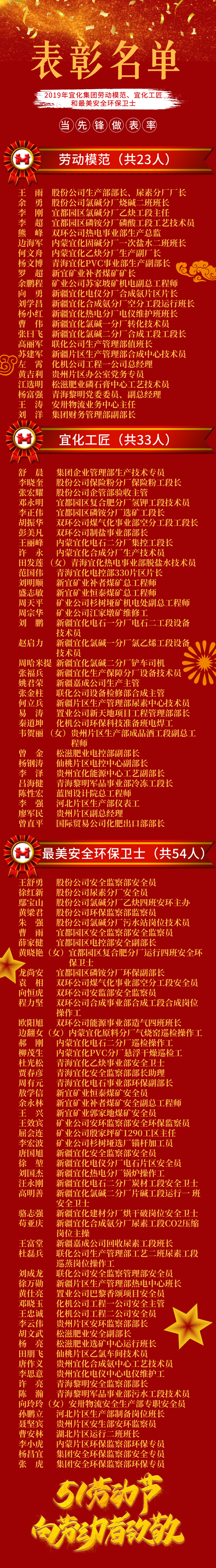 2019年宜化集團勞動模范、宜化工匠和最美安全環(huán)保衛(wèi)士名單